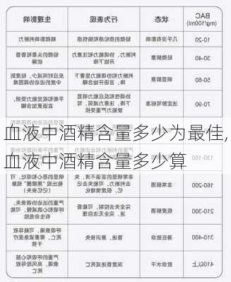 血液中酒精含量多少为最佳,血液中酒精含量多少算