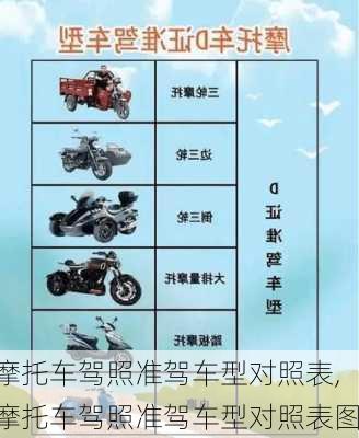 摩托车驾照准驾车型对照表,摩托车驾照准驾车型对照表图