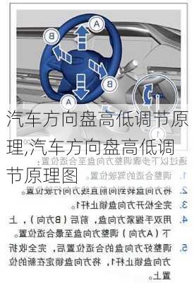 汽车方向盘高低调节原理,汽车方向盘高低调节原理图