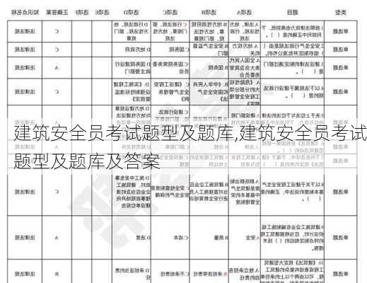 建筑安全员考试题型及题库,建筑安全员考试题型及题库及答案