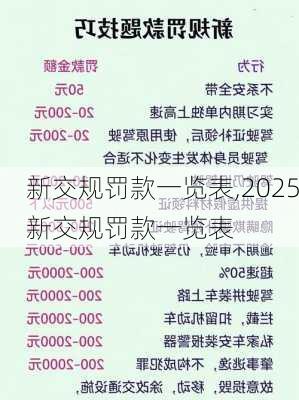 新交规罚款一览表,2025新交规罚款一览表