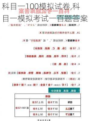 科目一100模拟试卷,科目一模拟考试一百题答案