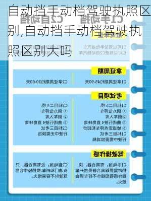 自动挡手动档驾驶执照区别,自动挡手动档驾驶执照区别大吗