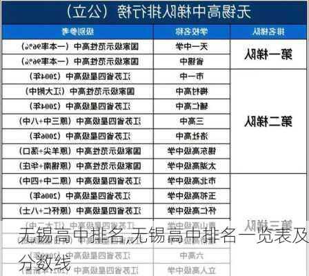 无锡高中排名,无锡高中排名一览表及分数线