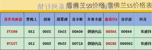 雪佛兰ss价格,雪佛兰ss价格表