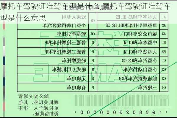 摩托车驾驶证准驾车型是什么,摩托车驾驶证准驾车型是什么意思